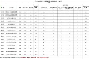 詹姆斯：我们要打好12月剩下的比赛 先要为对阵公牛的比赛做准备